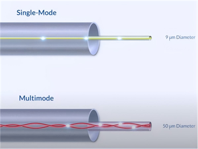 Għandek tagħżel Modalità Unika vs Fibra Multimode?